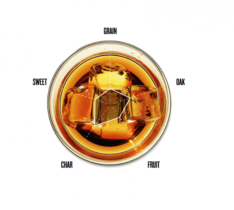 Jim Beam Black®: Kentucky Straight Bourbon Whiskey | Jim Beam®